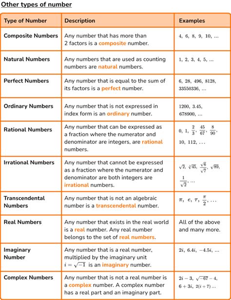 1+9|Determine the Type of Number 1/9